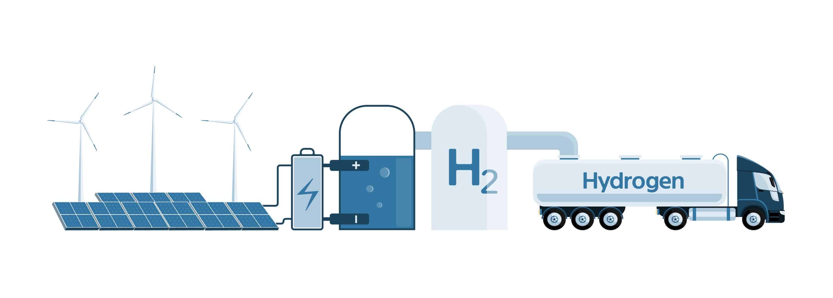Getting,Green,Hydrogen,From,Renewable,Energy,Sources.,Vector,Illustration