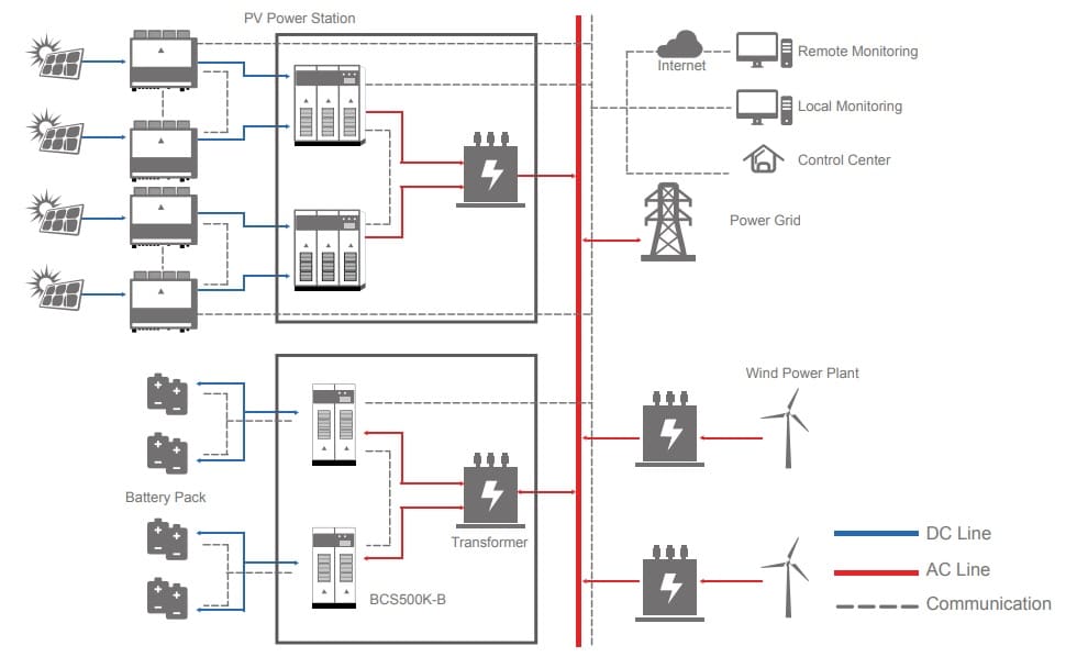 Microgrid Magic: Empowering Communities with Energy Independence